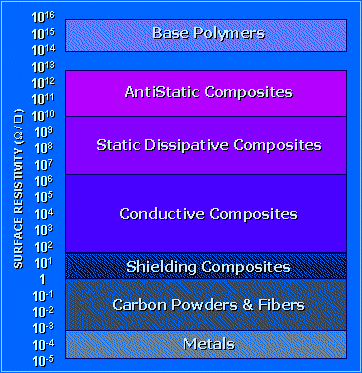 ESD Materials Categories_Jiangxi SUGO Advanced Materials Co., Ltd.